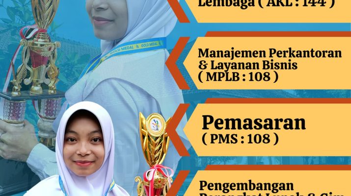 Informasi Daya Tampung Penerimaan Peserta Didik Baru 2025/2026